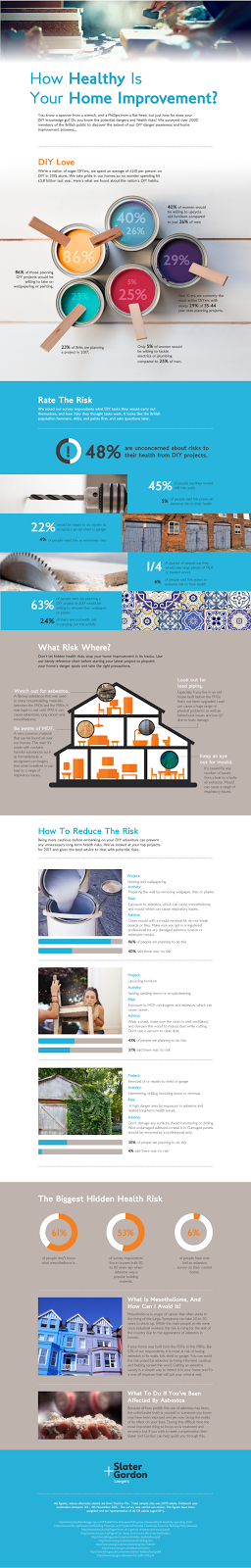 finalslatergordon-diy-infographic-v2